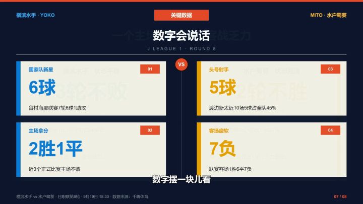 日职联第8轮,横滨水手 vs 水户蜀葵截图
