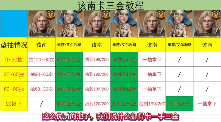 该男卡三金教程截图